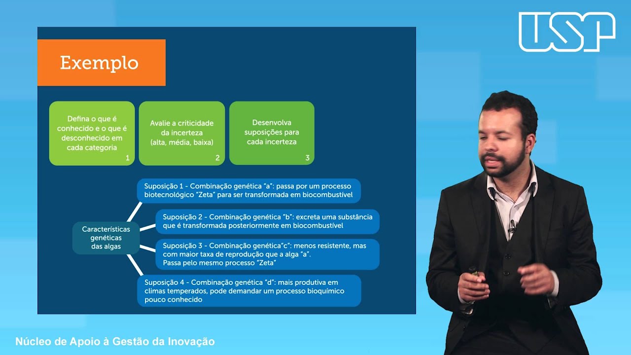 Exemplo de aplicação da abordagem Learning Plan - Leonardo Gomes