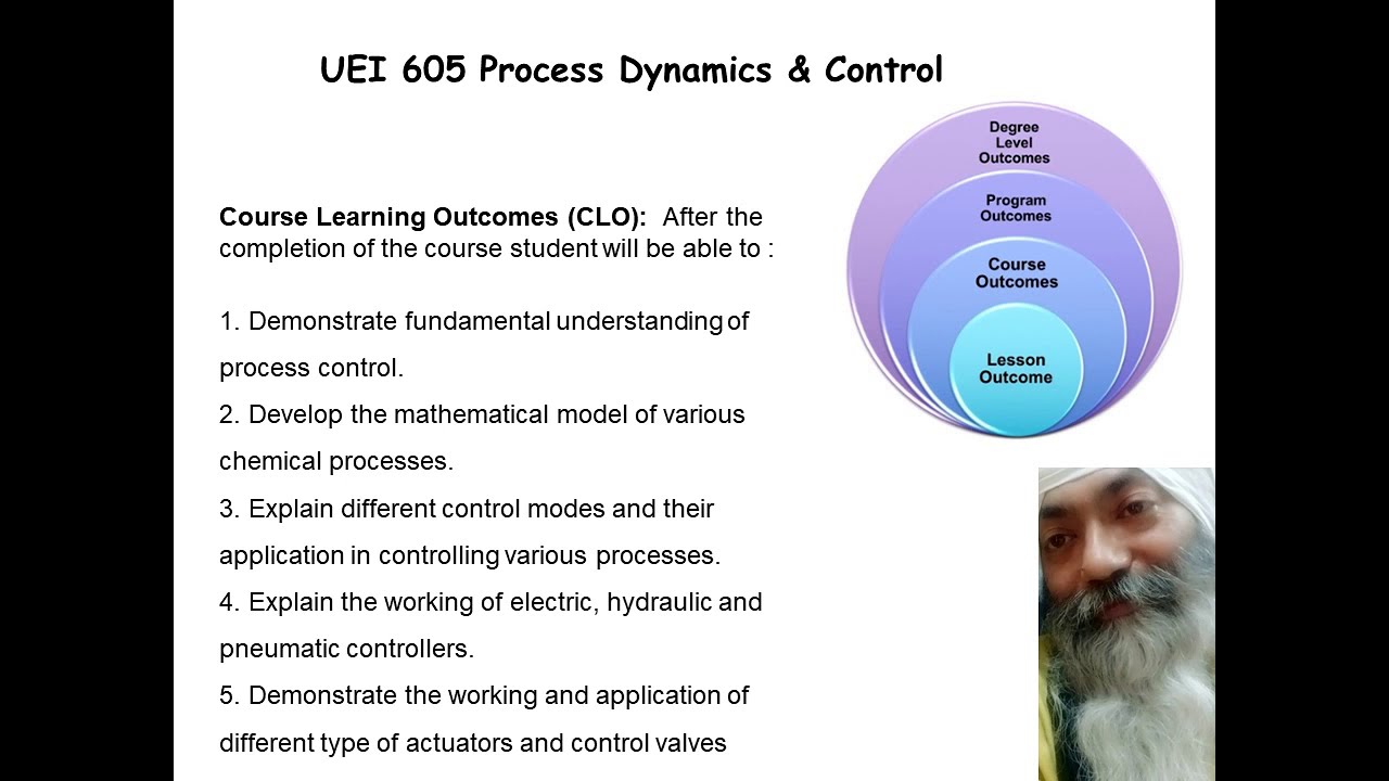 Introduction to Process Dynamics & Control
