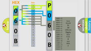 Meaning of OBD p060b