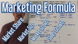 Marketing Formula - Market Share, Market Growth, Market Size & Sales Growth