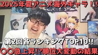 【2025年夏アニメ第2回(第4週)】「海外キャラ人気」各ランキングTOP10【Anime Trending(女性、男性、二人組)】(ネタバレなし)【〇〇急上昇！？順位大変動の結果】