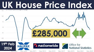 UK House Price Index Report (HPI) February 2024 - Uncertainty For The Residential Property Market