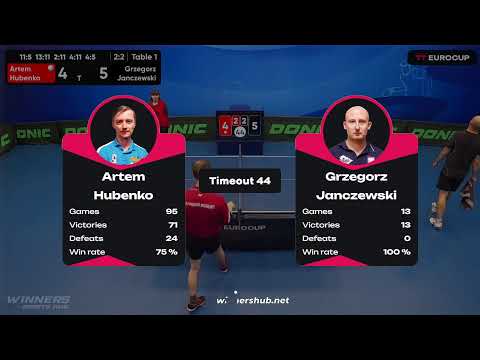 10:20 Artem Hubenko 2:3 Grzegorz Janczewski 08.05.2023 | TT Euro.Cup Poland Star.