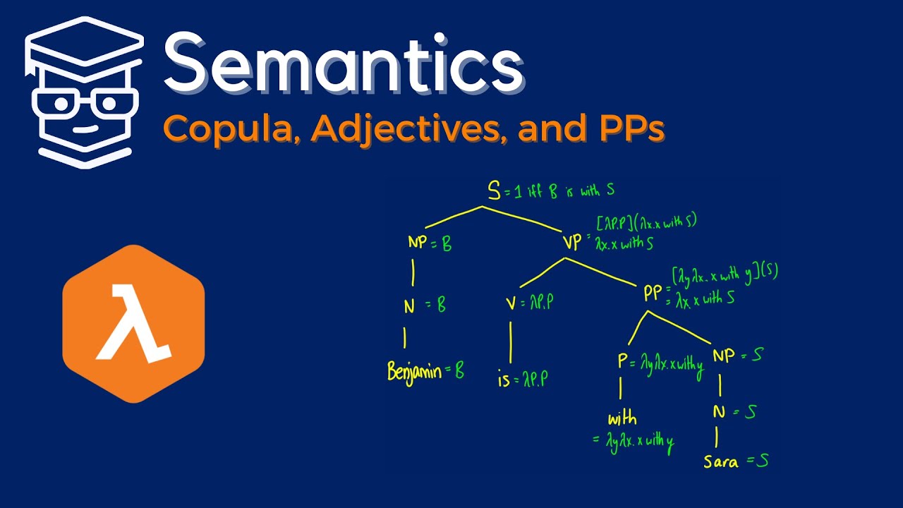 Semantics: The Copula with Lambda Calculus