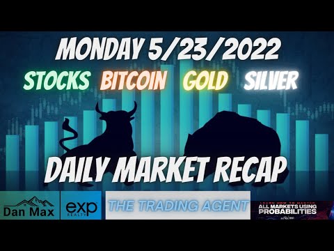 Daily Market Recap for Monday  5/23/2022 for #Stocks #Bitcoin #Gold and #Silver