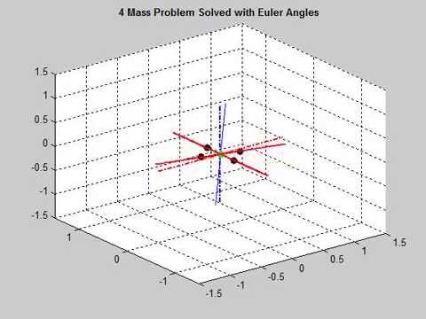 Advanced Dynamics: 4 Mass problem with Euler Angles