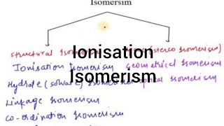 Ionisation Isomerism I Coordination Compound I Particles Academy