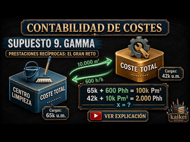 Vídeo relacionado con Contabilidad de Costes