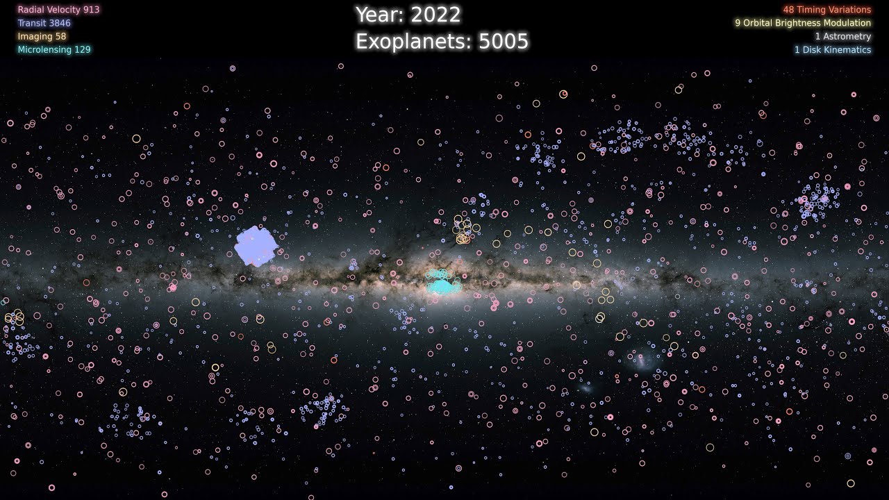 5,000 Exoplanets: Listen to the Sounds of Discovery (NASA Data Sonification) - YouTube