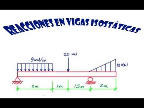 Cómo calcular reacciones en apoyos - viga isostática