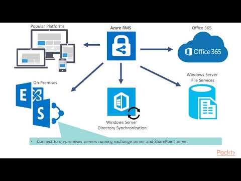 Exam MS 100 Managing Office 365 Identities and Requirements Expanding Services | packtpub com