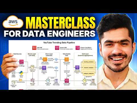 AWS Masterclass for Data Engineers with Project