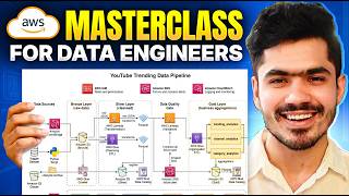 AWS Masterclass for Data Engineers with Project