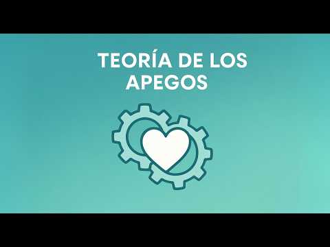 TEORIA DE LOS APEGOS EMOCIONALES charla de INTRODUCCION relaciones EVITATIVO ANSIOSO
