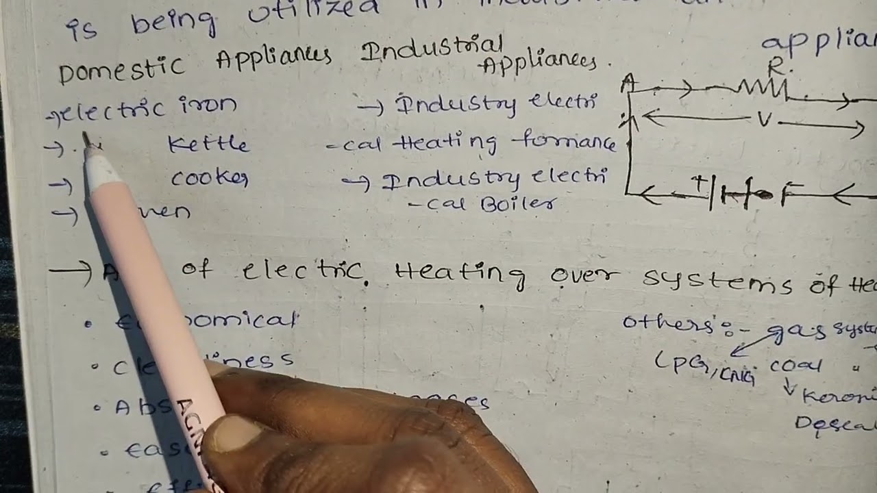  UEEE UNIT 1: ELECTRICAL HEATING 