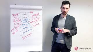 Digital-воронка в HR: Аналитика | Сергей Худовеков