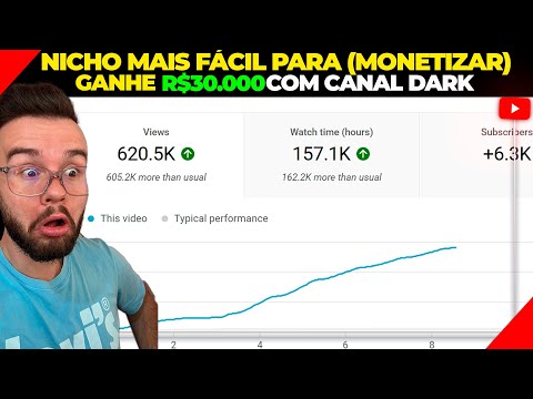 NOVO NICHO: CRIE ESSE CANAL DARK E MONETIZE EM POUCO TEMPO MESMO SENDO INICIANTE