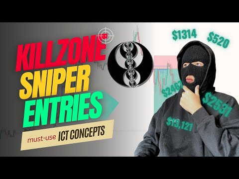 Master ICT Killzones in 6 MINUTES! (EASY)