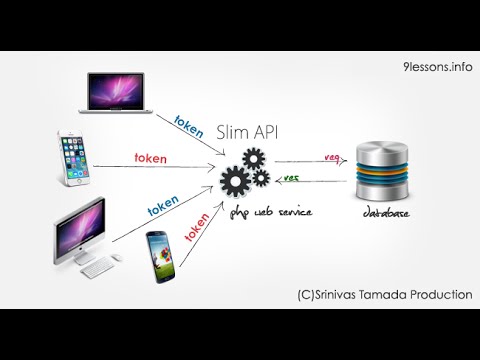 Create Token Based RESTful services using Slim PHP Framework
