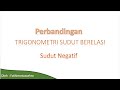 Perbandingan Trigonometri Sudut Berelasi - Sudut Negatif