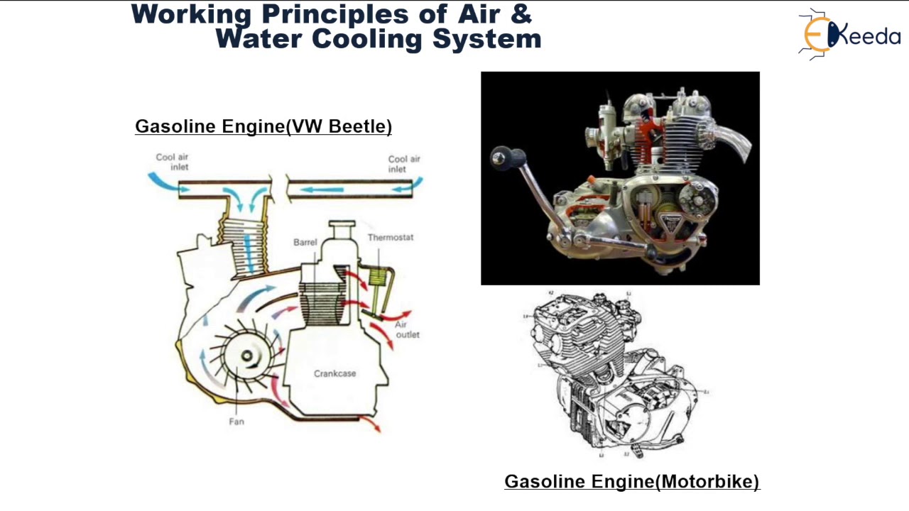 What are the different methods of cooling? Tipseri