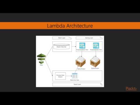 Apache Spark 2 for Beginners The Need for Spark and the Basics of the R Language | packtpub com