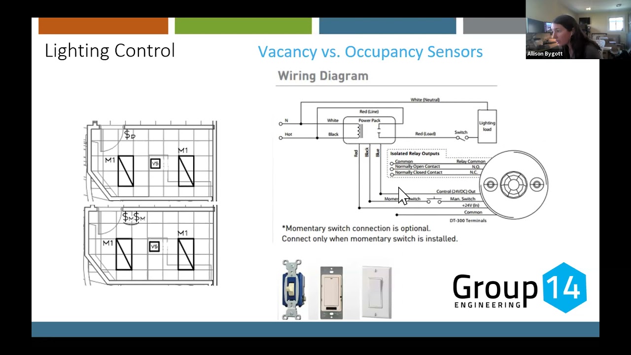 Functional Testing for Lighting Controls