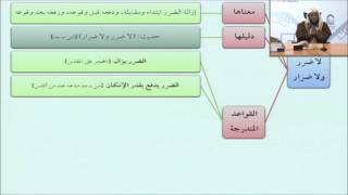 صورة 38الضرر يدفع بقدر الإمكان - أيمن الحبشي - التأهيل الفقهي