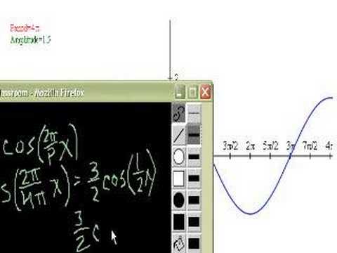 Determining the Equation of a Trigonometric Function