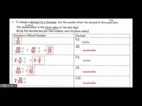 [LRMath6] Convert Fractions to Decimals and Decimals to Fractions