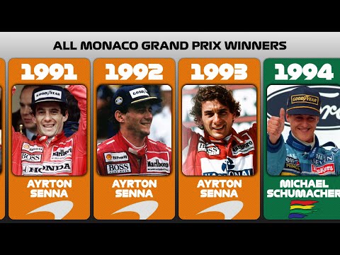 Formula 1 All Monaco GP Winners 1950-2023