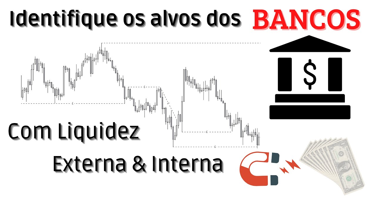 LIQUIDEZ EXTERNA vs INTERNA - SMART MONEY CONCEPTS