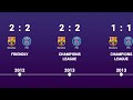 Barcelona vs PSG - Head to Head history timeline 1995 - 2021
