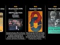 Top 100 Movies Of 1970s From Romania
