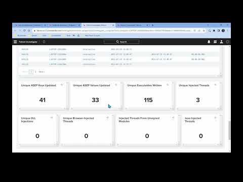 CrowdStrike: How to Triage a Detection