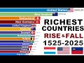 500 Years Of The Richest Countries Epic GDP PPP Per Capita Race