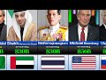 Top 50 Richest Politicians In The World 2026