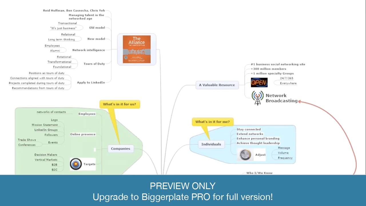 How to Use Mind Mapping to Position Your Brand on LinkedIn (PREVIEW)