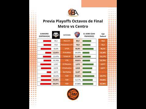 🏀 El Ceibo (San Francisco, Córdoba) vs Almagro (Esperanza, Santa Fé)🏀 #ligafederal