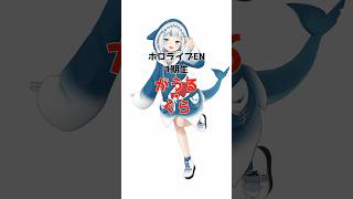 がうる・ぐらに関する面白い雑学 #ホロライブ #雑学 #vtuber #切り抜き