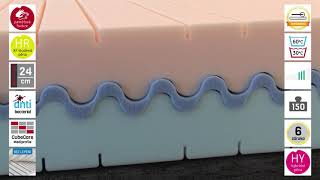 Matrace Tropico Guard Medical Concept 180 x 200 cm 