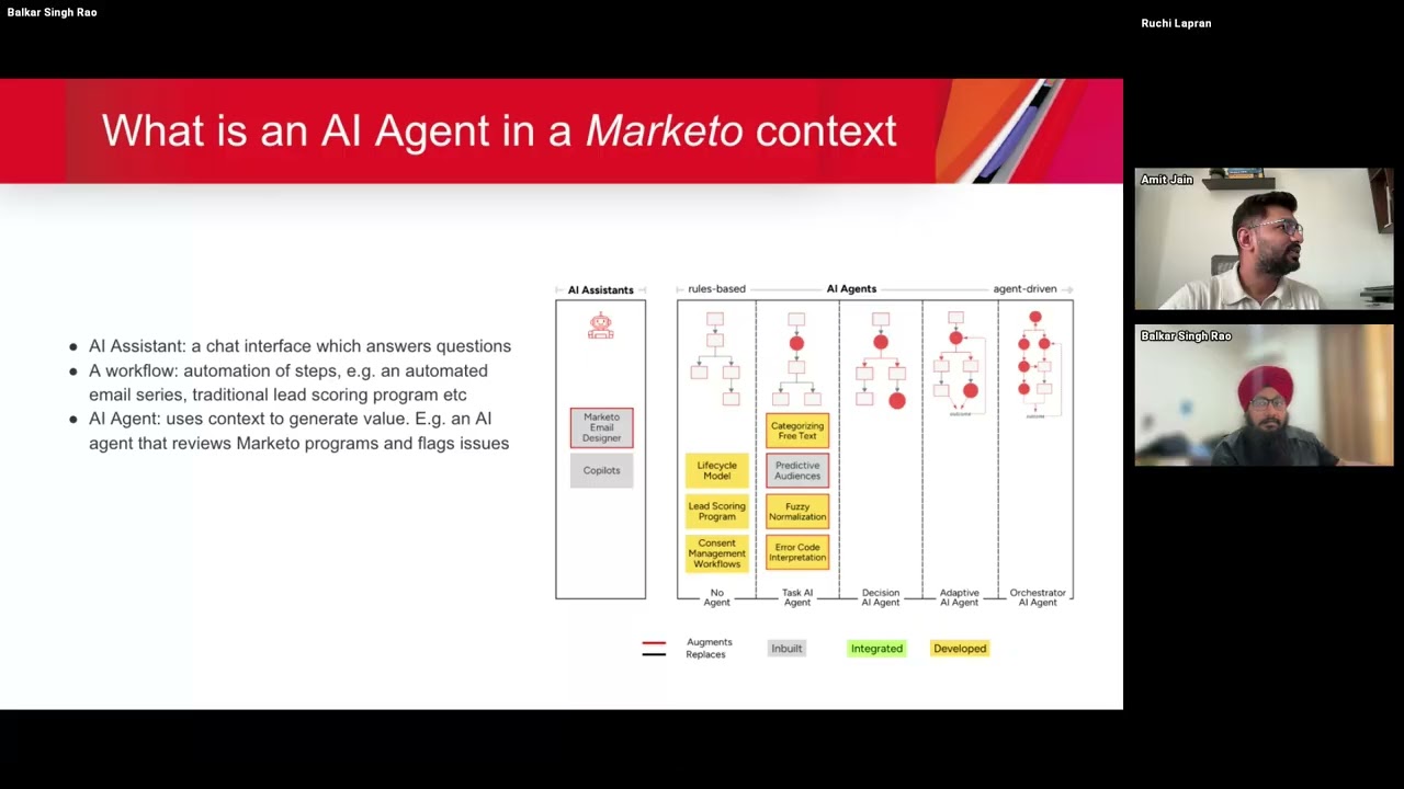 Chandigarh MUG: How AI Agents work with Adobe Marketo Engage