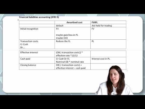 Revision IAS 32, IFRS 9 Basic Accounting