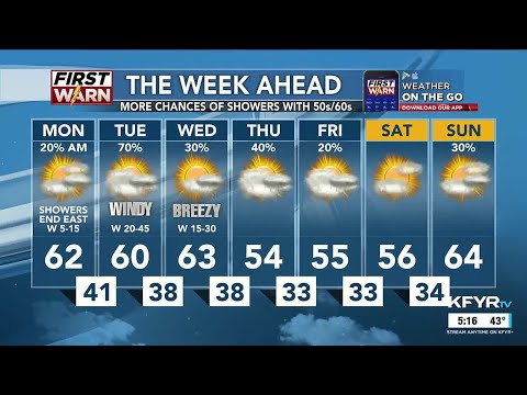 KFYR First News at Five Weather 4/28/24