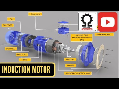 Induction motor construction- squirrel cage rotor