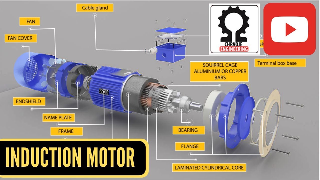 Induction Motor Construction (Squirrel Cage Rotor)