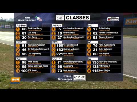 Highlights Hankook 12H ITALY-MUGELLO 2015