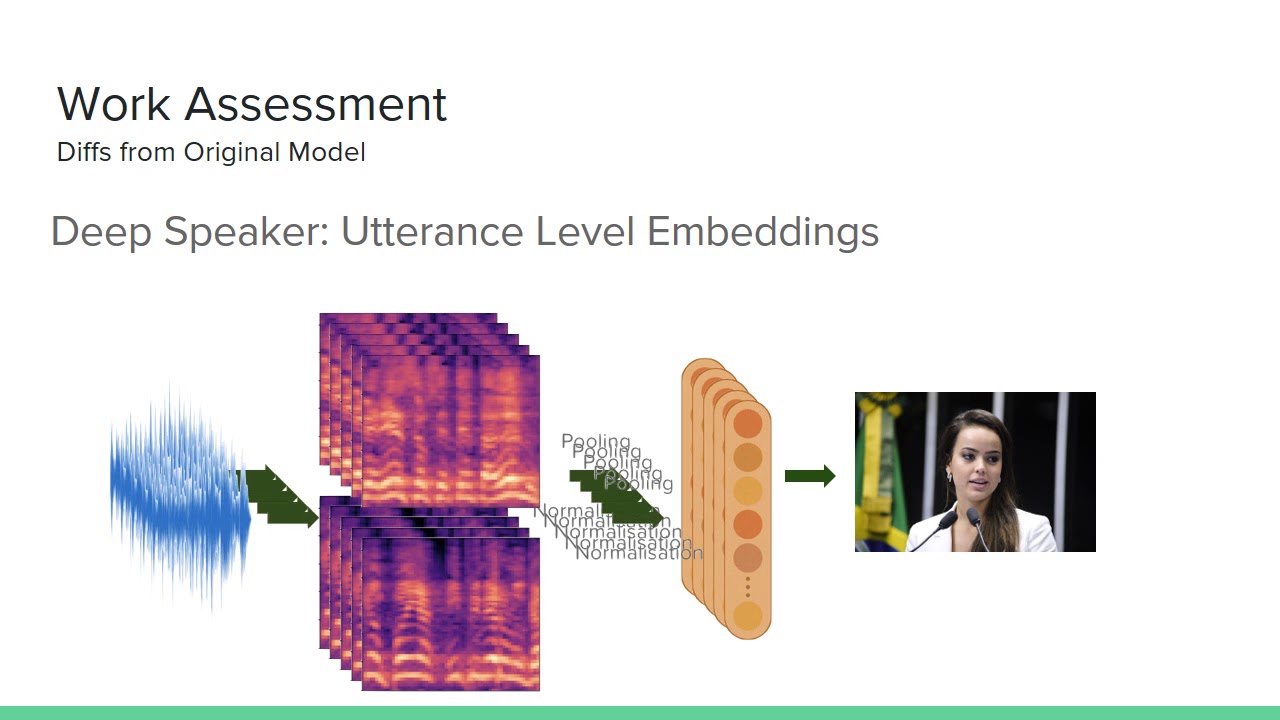 Speaker Recognition Part 2