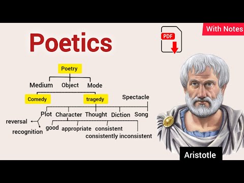 Poetics by Aristotle | Explained in Urdu & Hindi