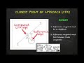 MODULE 20 Part 6 Garmin GNC 300XL GPS Route Flight Plan Also 150XL 155XL 250XL
